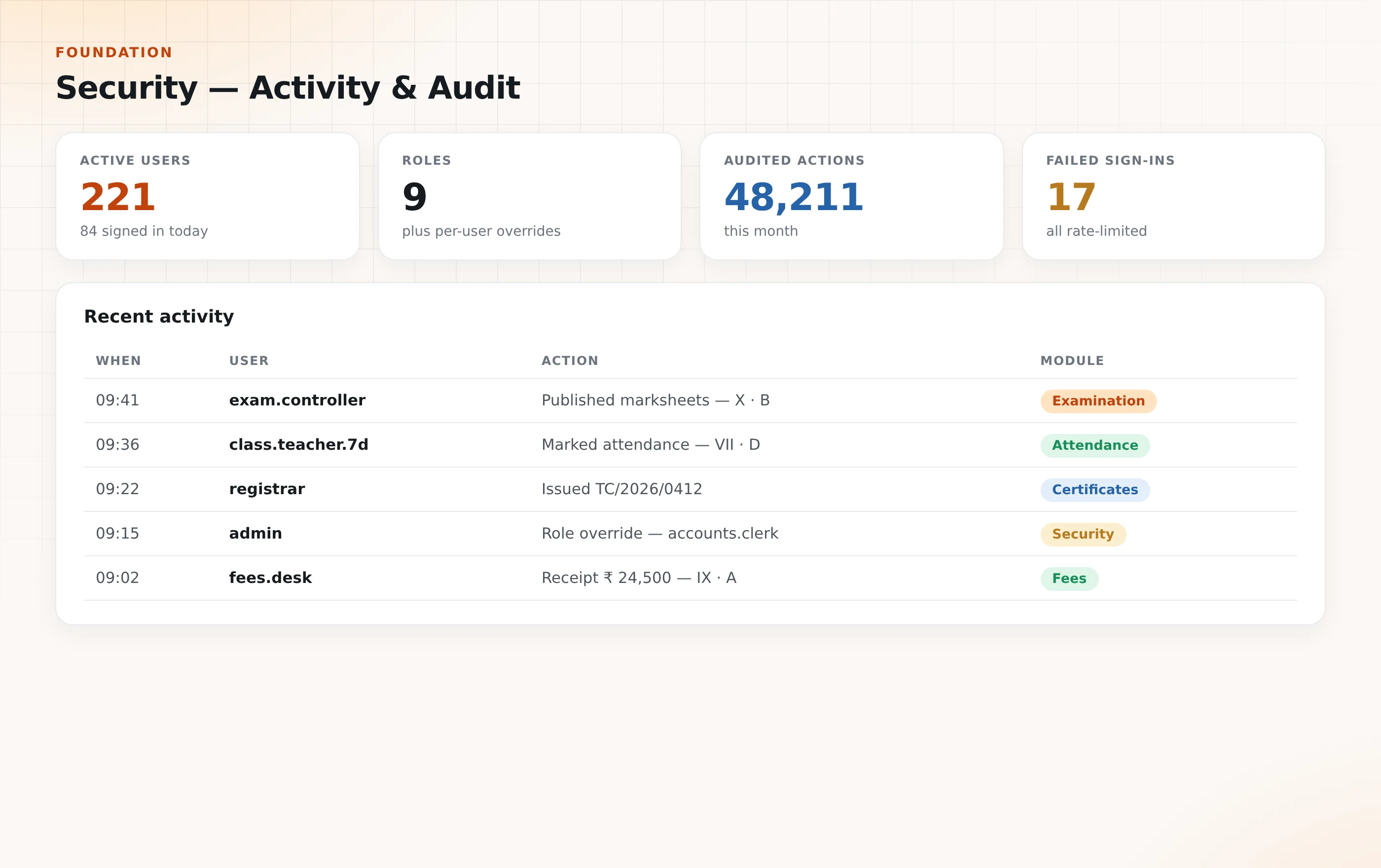Activity and audit log across modules (illustrative)